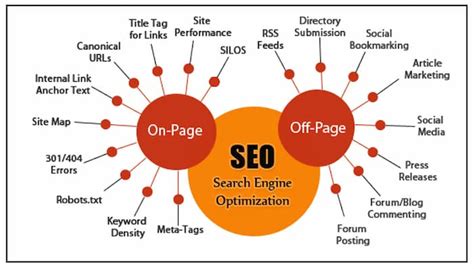 Search Engine Optimization - Learn to Optimize for SEO