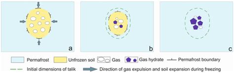 Geosciences | Special Issue : Gas and Gas Hydrate in Permafrost