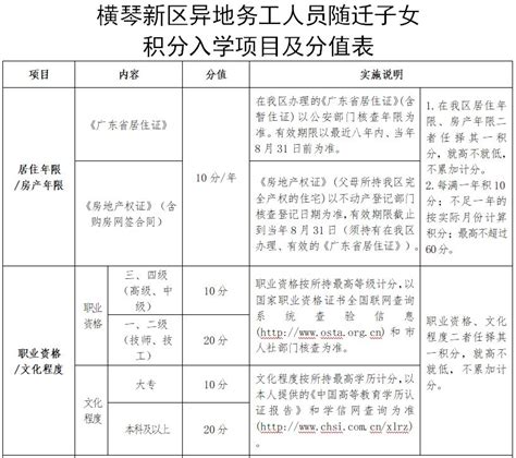 2022珠海金湾区中小学入学招生政策(最新消息)- 珠海本地宝