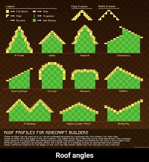 The ultimate guide to minecraft house roof designs – Artofit