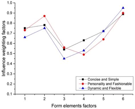 A Novel Approach of Integrating Natural Language Processing Techniques ...