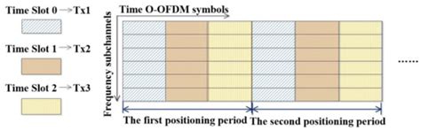 Photonics | Special Issue : State-of-the-Art Optical Communication in China