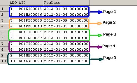 Image result for SQL Paging File