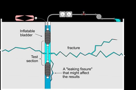 Packer Test 的图像结果