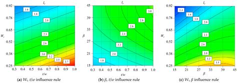 Study on Flow Structure Characteristics Along the Latticework Duct ...