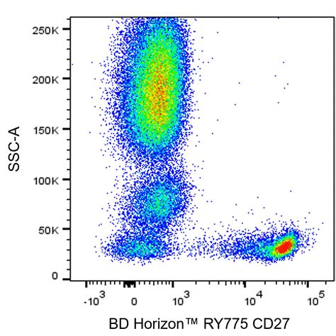 RY775 Mouse Anti-Human CD27