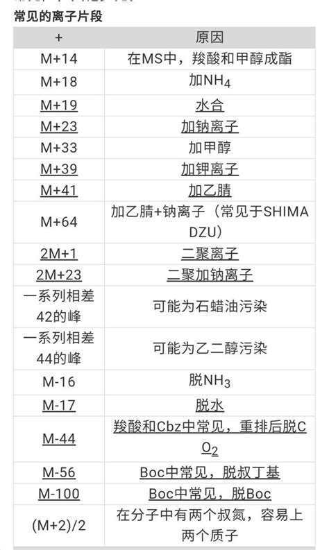 每月测试1000+样品的LCMS测试分析到头痛？有些硕博课题组在看这些精品干货~ - 哔哩哔哩