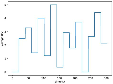 Damage Prediction for Integrated DEAP and MRE Soft Actuators