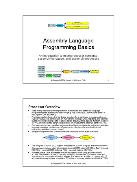 How to Program in Assembly 的图像结果