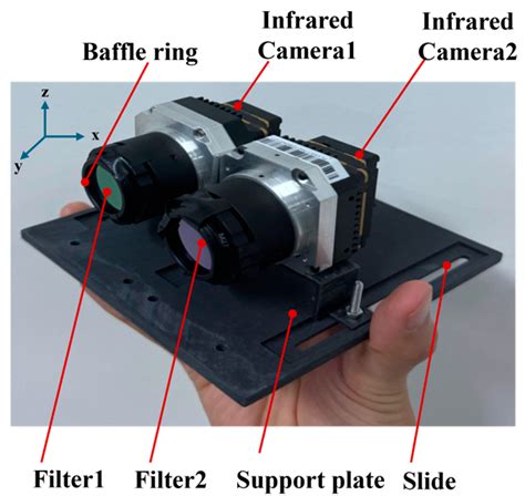 Monitoring SF6 Gas Leakage Based on a Customized Binocular System