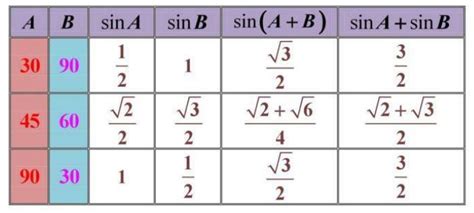 سبورة - حل أسئلة تدرب وحل المسائل