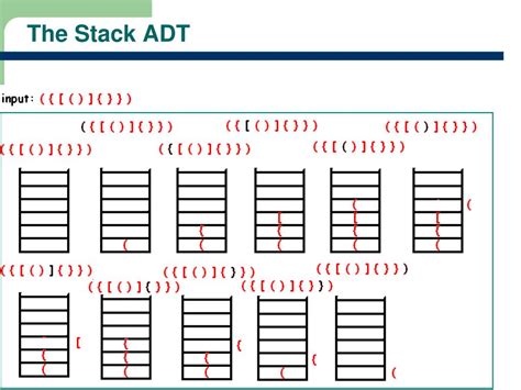 Image result for Stack ADT Java
