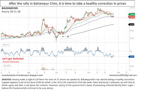 Balrampur Chini and Bata India: Stock analysis update