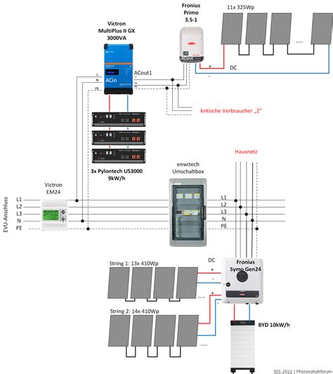 Fronius GEN24 + BYD + enwitech Umschaltbox + Intergration bestehender ...