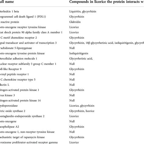 Image result for Licorice Classification Key