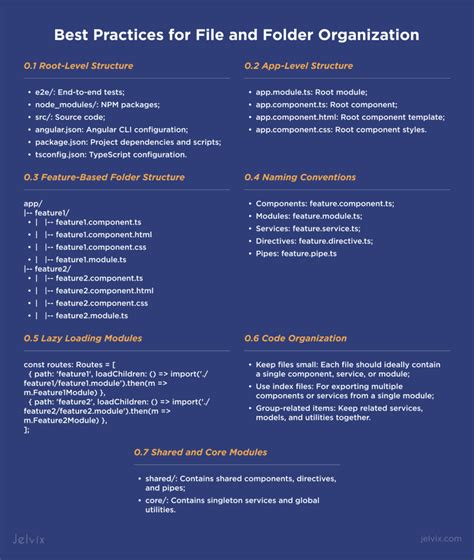 Angular Framework Structure 的图像结果