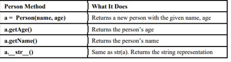 Image result for Class Person Python