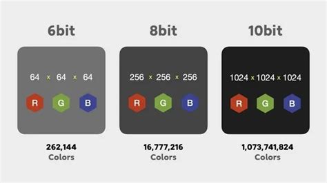8-Bit vs 10-Bit Display 的图像结果
