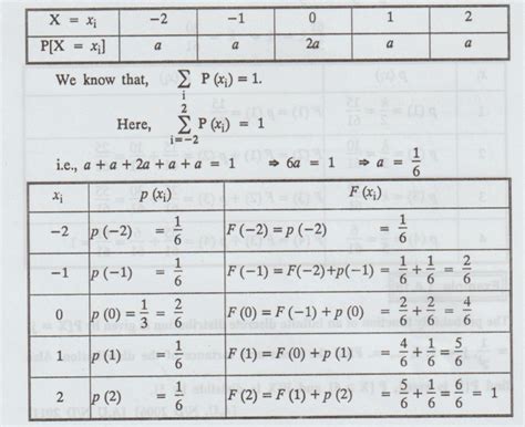 Image result for Random Variable Formula