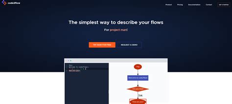 Image result for Code2flow Tutorial