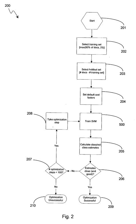Support Vector Machine Classification 的图像结果