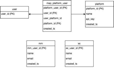 Image result for How to Expand Schema in My SQL