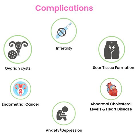 Endometriosis: The Pain is Real