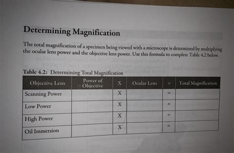 Image result for Objective Lens Power Formula