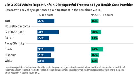 Understanding The Average Lifespan Of A Trans Person And Health Disparities