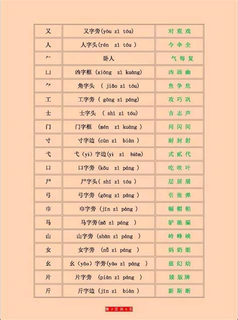 Image result for Report Process Development Chart