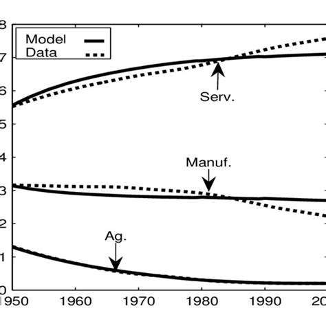 Image result for Structural Transformation