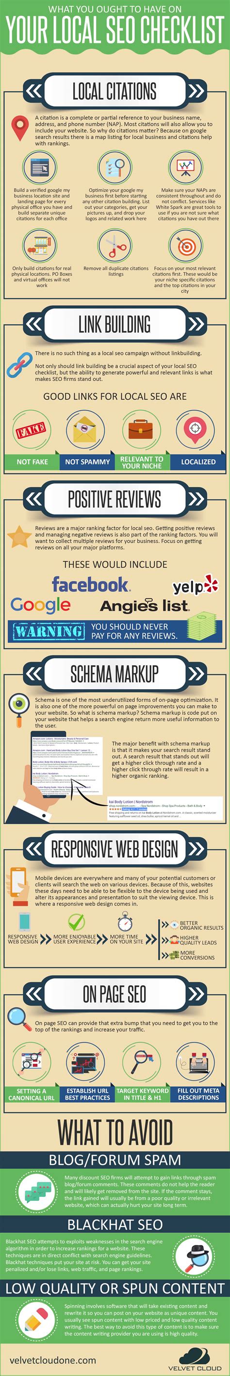 Local SEO Checklist 的图像结果