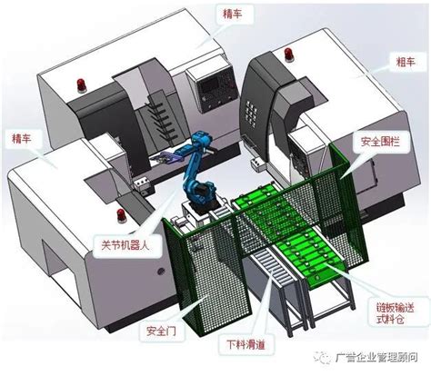 水厂流水线3D效果图|三维|其他三维|万戈品牌设计 - 原创作品 - 站酷 (ZCOOL)