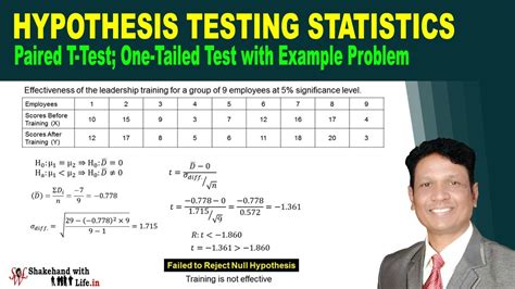 Image result for Hypothesis Testing Paired T-Test