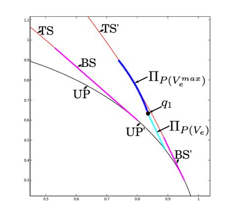 Image result for Example and Non Example of Theorem
