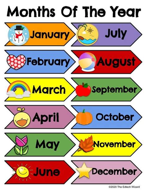 Months of the Year Poster for Kids