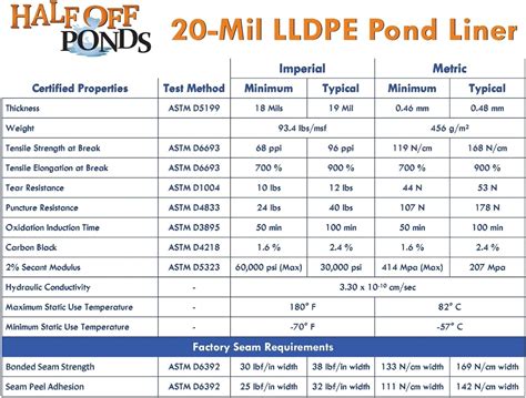 Buy HALF OFF PONDS - 50 ft. x 100 ft. 20-Mil LLDPE Pond Liner for Ponds ...