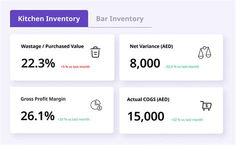 Restaurant Inventory Program 的图像结果