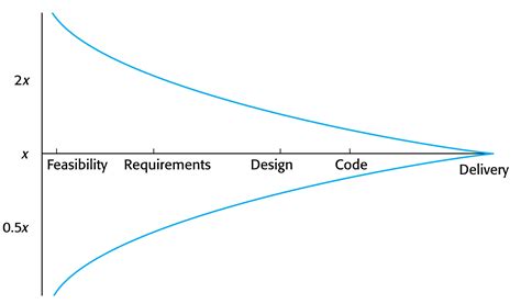 Estimation Engineering 的图像结果