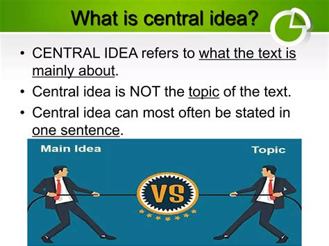 Central Idea vs Theme | PPT