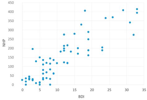 Sleep Disorders Reduce Health-Related Quality of Life in Multiple ...