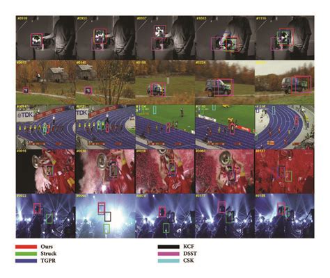 Image result for Kcf Object Tracking Algorithm