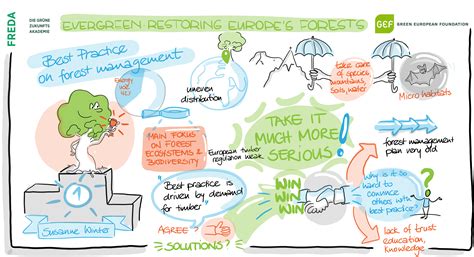 Conference Poster Session 的图像结果