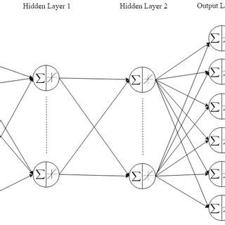 Image result for Step 1 One Model Examples