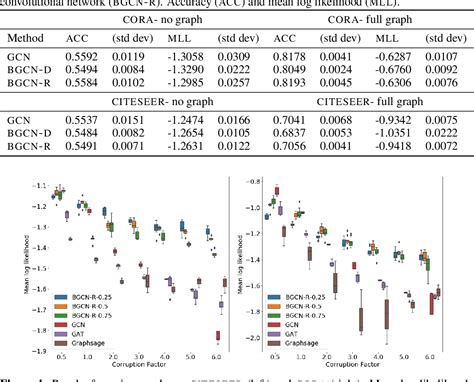 Spectral Graph Convolutional Networks 的图像结果