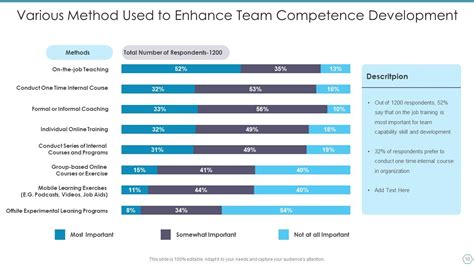 Competence Development PPT 的图像结果