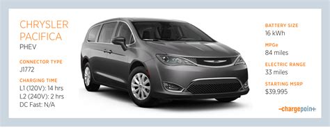 Your Guide to Charging the Chrysler Pacifica Plug-in Hybrid | ChargePoint