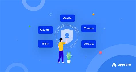 CyberSecurity Definition 的图像结果