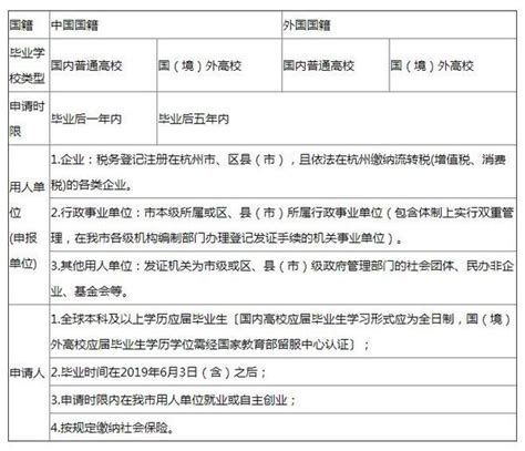 2020杭州应届生人才补贴政策（附申请入口） - 知乎