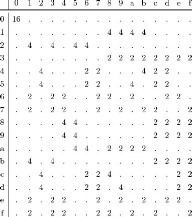 Image result for Difference Table Video